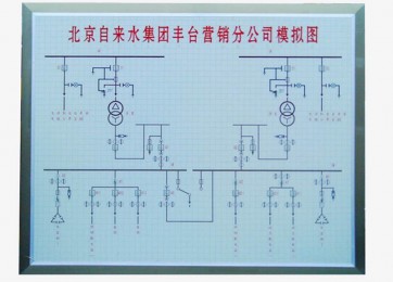 模拟屏